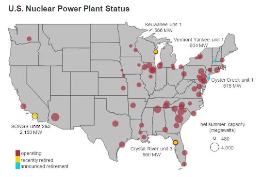 Chart of Nuclea Power Plants
