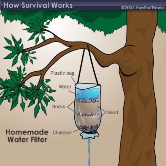 How to make a water filter from a plastic bag