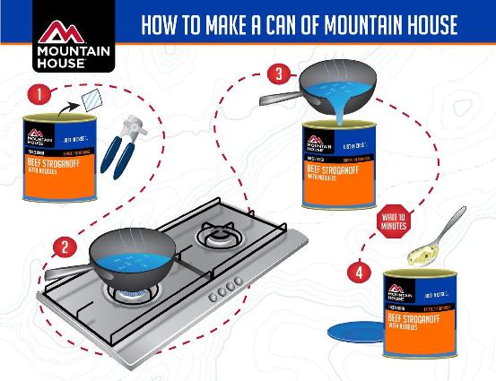 Mountain House: how to make a can of Mountain House